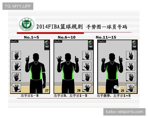 篮球裁判手势规则详解与常见信号含义