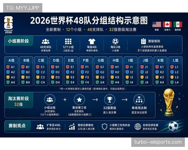 科特迪瓦2026世界杯预选赛赛程分析与晋级前景预测 科特迪瓦2026世界杯预选赛赛程分析与晋级前景预测